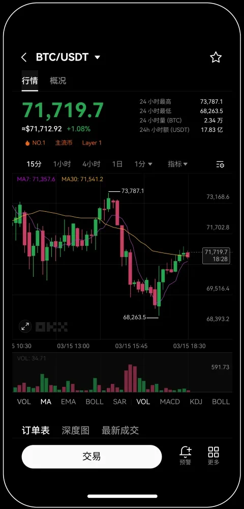 欧昜交易所苹果手机下载安全版宣传图